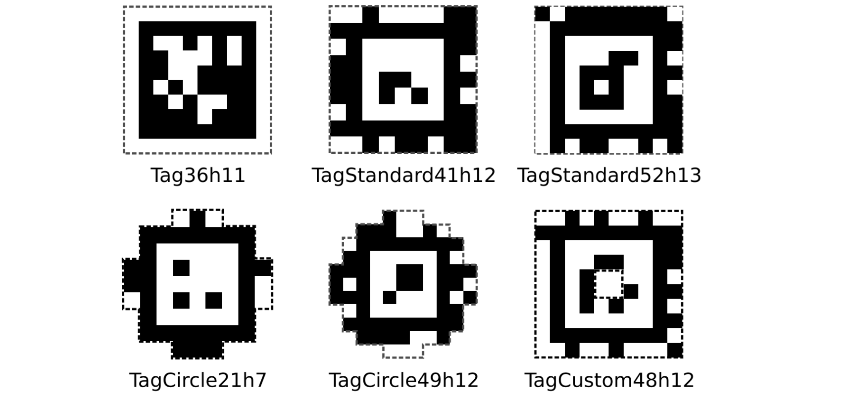 /images/AprilTags-for-FTC-Blocks/010-Sample-Tags.png
