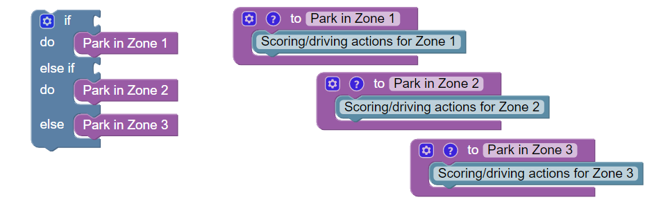 /images/AprilTags-for-FTC-Blocks/740-driving-Functions.png