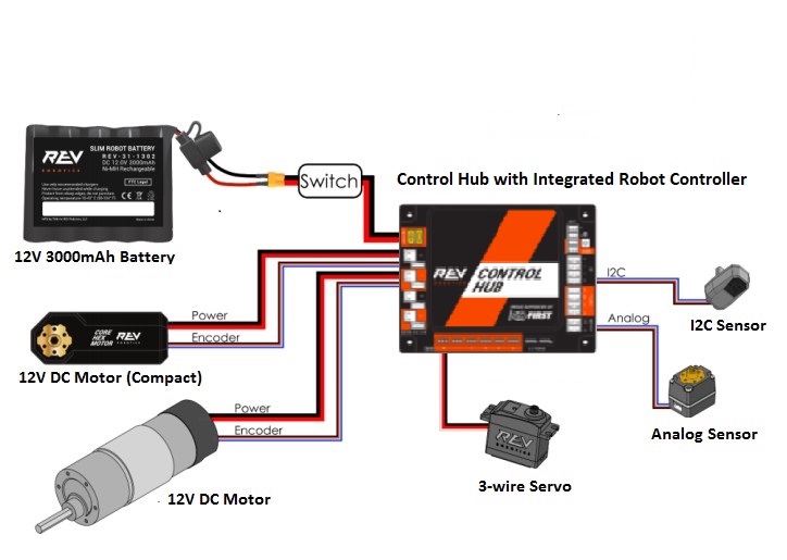 /images/The-FTC-Control-System/REVControlHubLayout.jpg